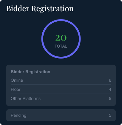 Bidder registration summary